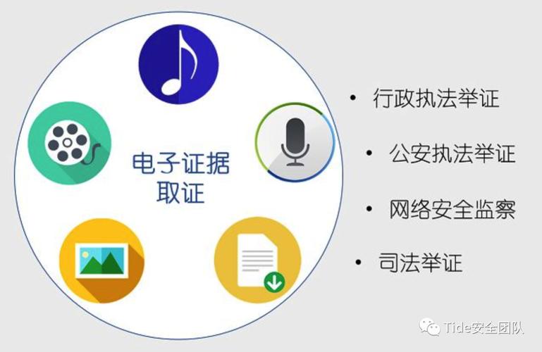 电子数据证据取证_监察法实施条例电子数据规定_电子数据取证规则