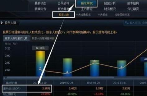 股票封盘原因揭秘：重大事项、股价异动及会议期间的影响？