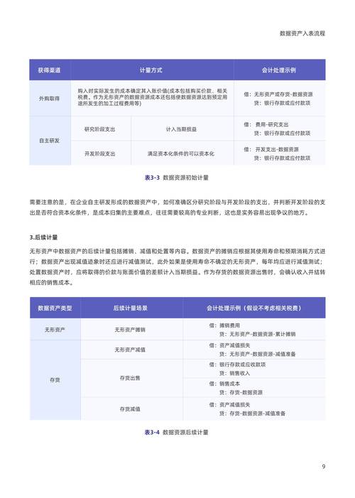会计估计变更对上市公司影响__ 企业数据资产入表会计处理 