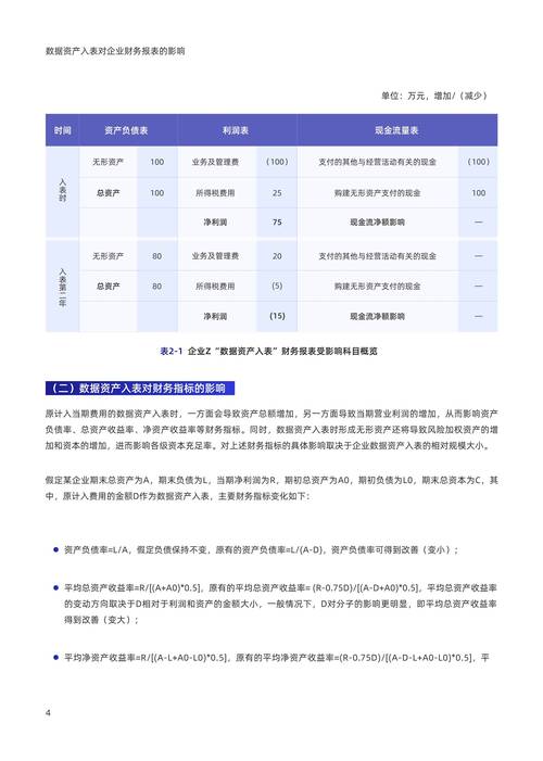  企业数据资产入表会计处理 _会计估计变更对上市公司影响_