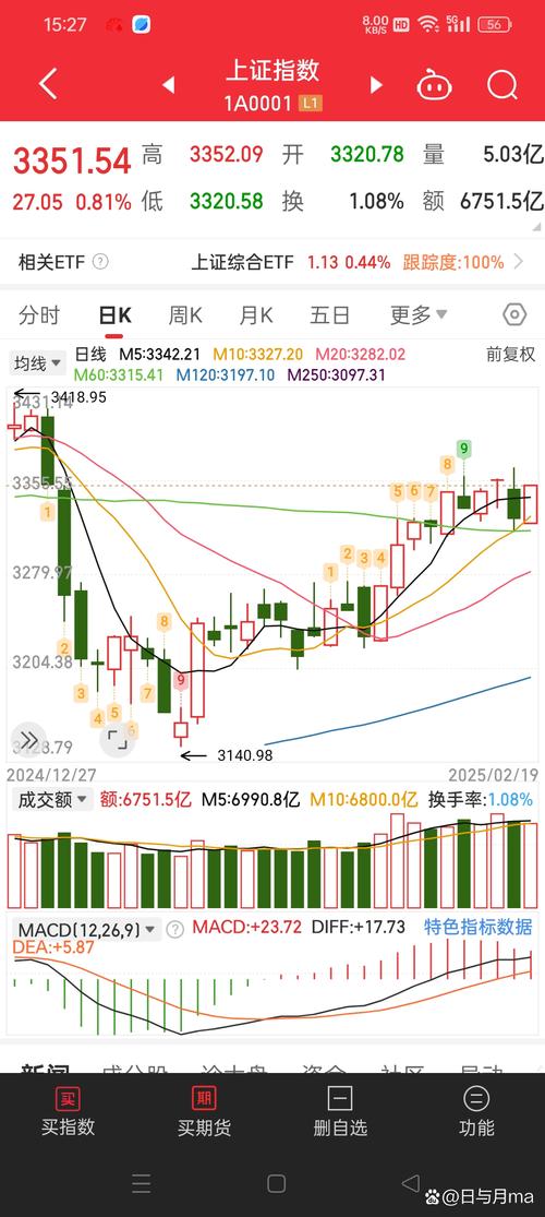 联环药业2025年一季报业绩解读_联环药业股票行情今天_联环药业600513资金流向分析