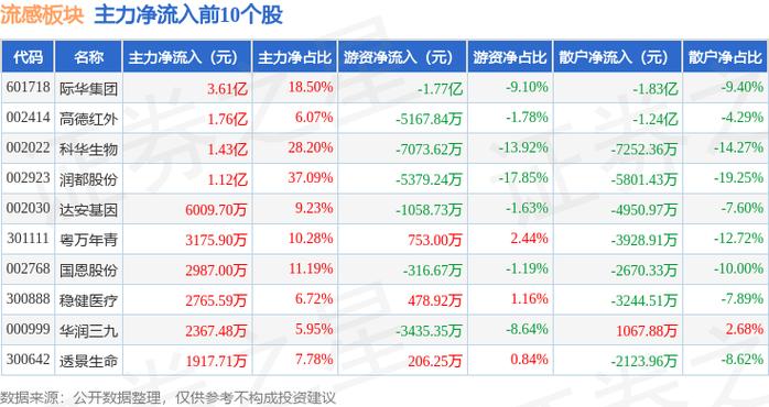 联环药业2025年一季报业绩解读_联环药业600513资金流向分析_联环药业股票行情今天