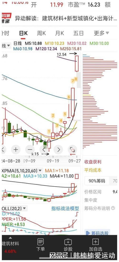 新手买股票怎么选股_银证转账操作步骤_网上交易软件买卖股票