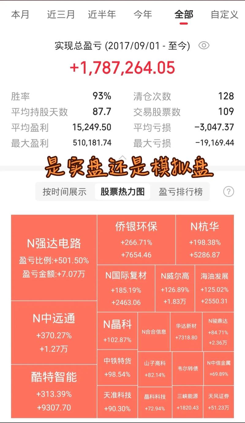 股市模拟_90后股神 慈善机构 股票回踩阴线买入法