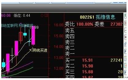股市模拟_90后股神 慈善机构 股票回踩阴线买入法