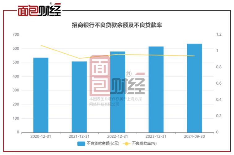 东方财富互联网基因突出_招商银行经营效率提升分析_2025低估值高成长股票