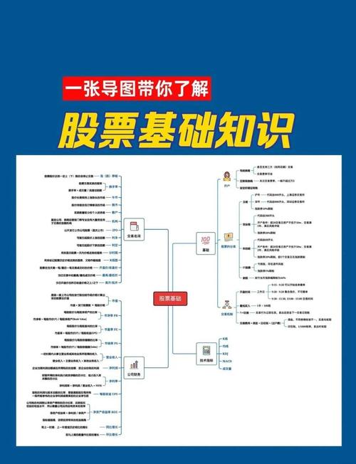 新手炒股入门知识 _ 股票投资基础知识 _炒股去哪开户比较好