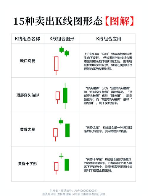 K线图应用_单个k线图_日K线分析技巧