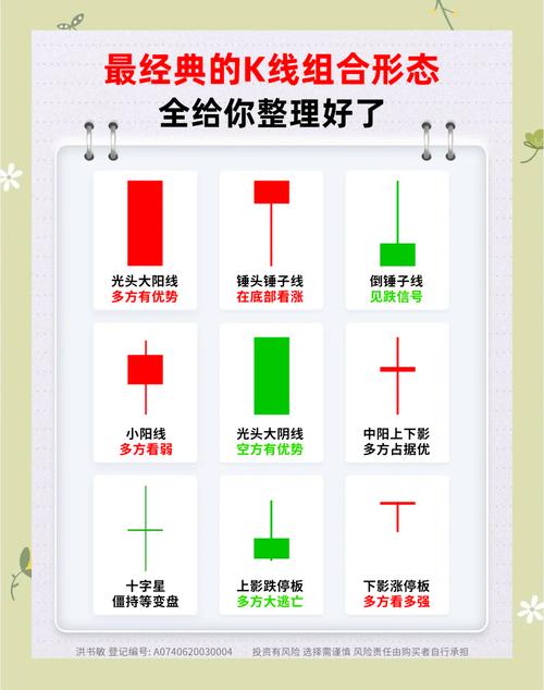 日K线分析技巧_单个k线图_K线图应用