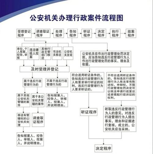 公安机关办理刑事案件电子数据取证规则：总则及相关规定