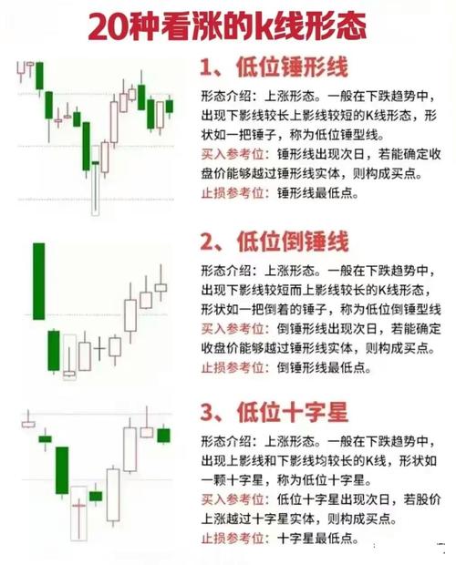 滑头趋势线_短线选股理念_短线操作