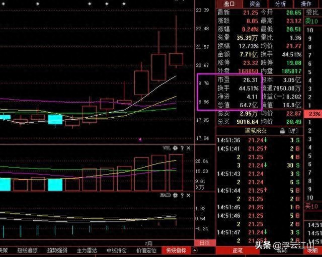 炒股十三年从亏损到千万，换手率究竟有多重要？