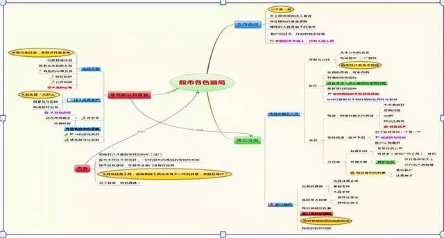 股票换手率分析_连续三个月低换手率说明什么_换手率高低判断