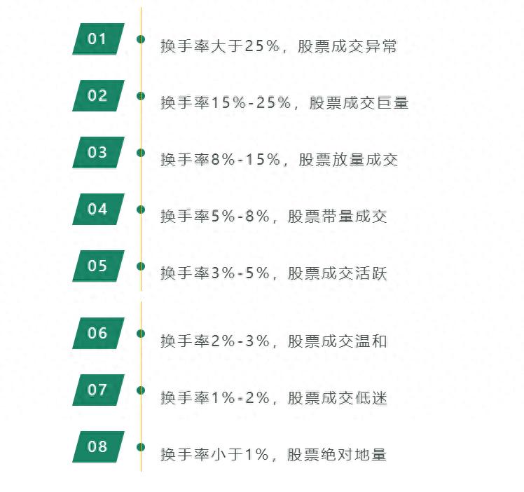 连续三个月低换手率说明什么_股票换手率分析_换手率高低判断