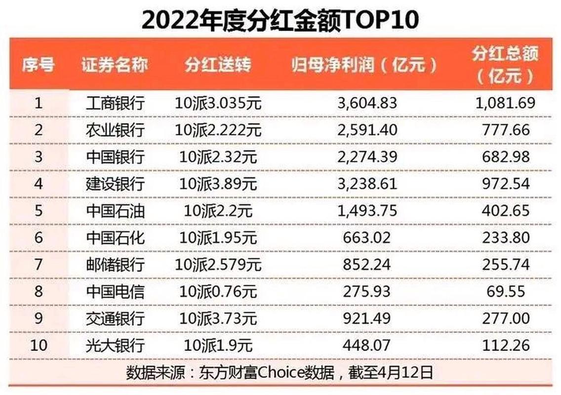 民生银行 股票分红_上市银行股息率排名_A股上市银行现金分红率