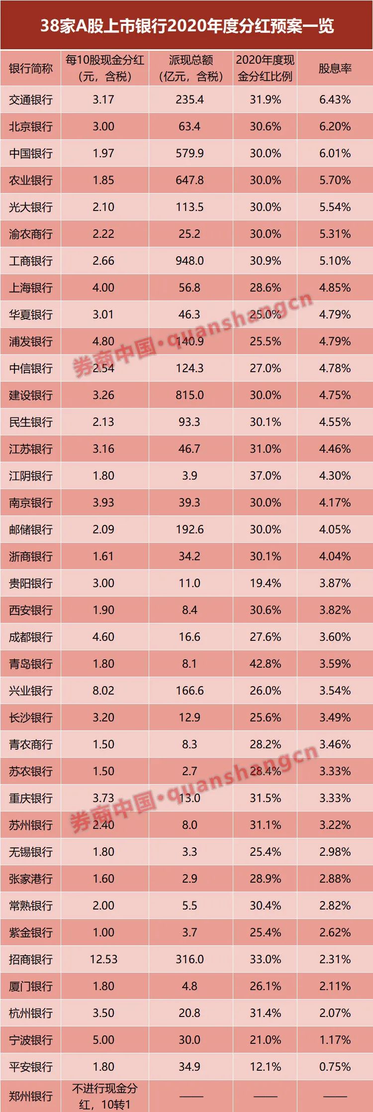 A股上市银行现金分红率_上市银行股息率排名_民生银行 股票分红