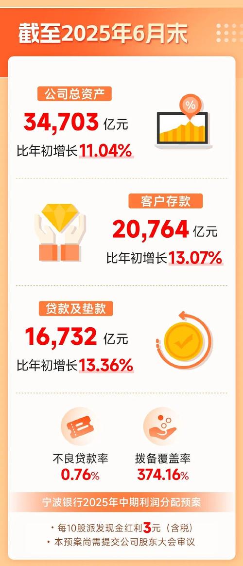 上市银行分红高峰期：多家银行派发现金红利，金额惊人