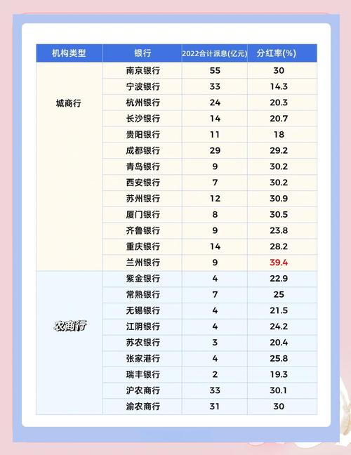 民生银行 股票分红_A股上市银行分红派息_银行股息率超4.5%