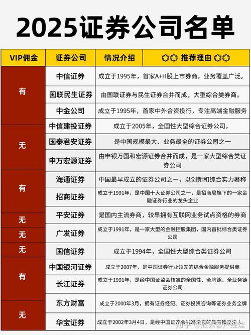 2024股票开户哪家手续费低？券商佣金费用大揭秘，助你选低费平台