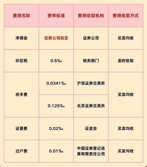 证券开户哪家佣金最低？短线交易必看：佣金费用如何影响技术分析盈利