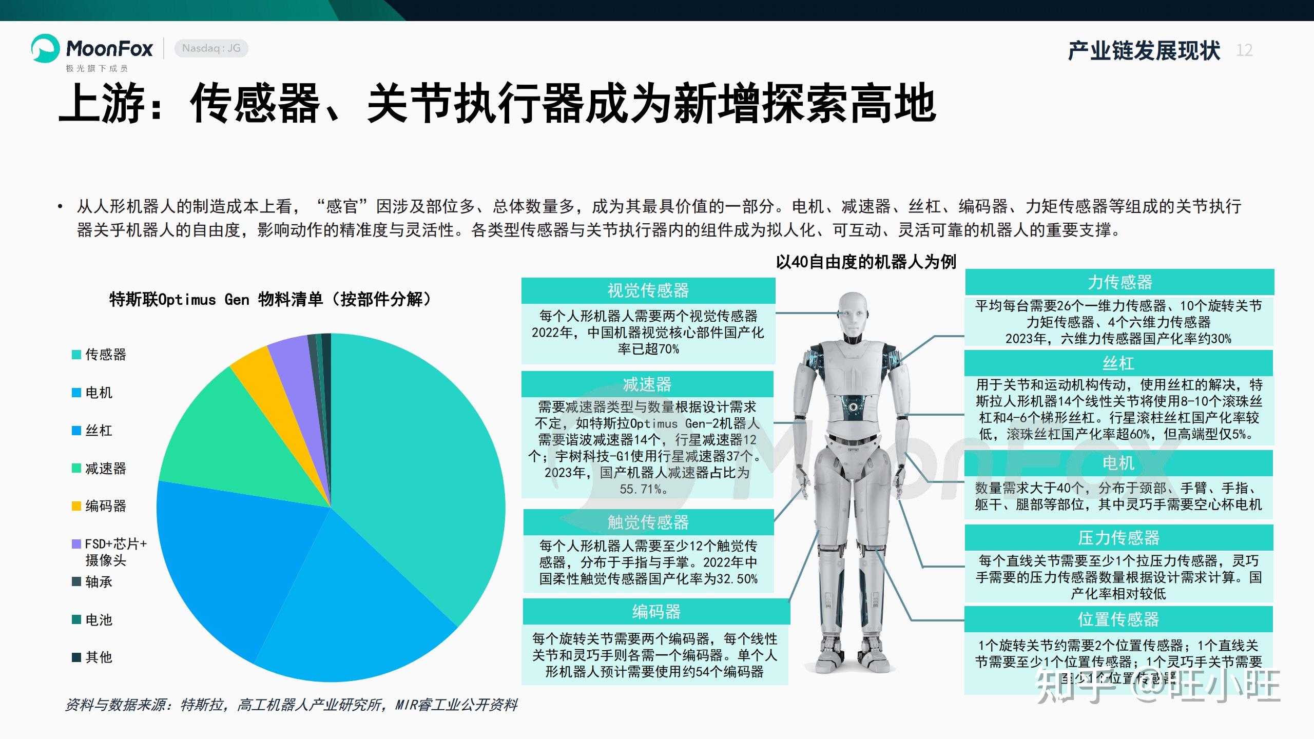 中国智能机器人产业发展现状与趋势_智能机器人产业链上下游分析_机器人股票分析