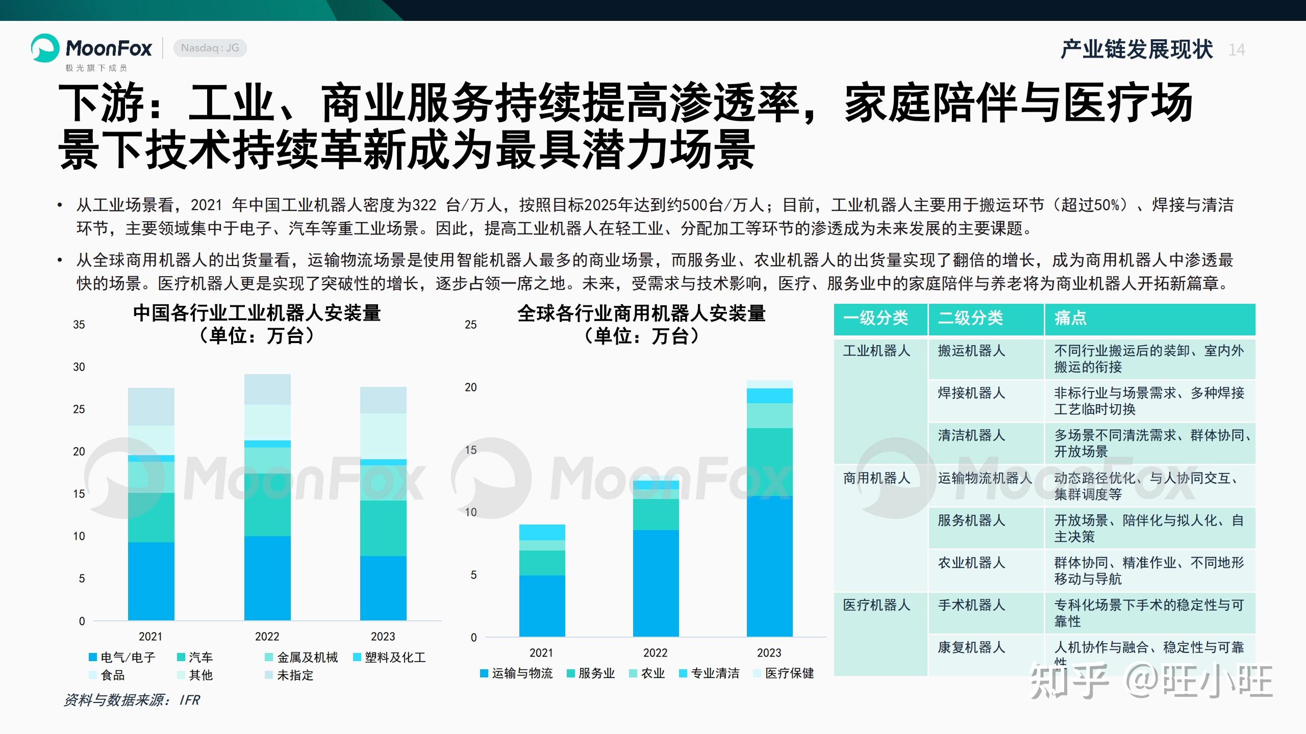 中国智能机器人产业发展现状与趋势_智能机器人产业链上下游分析_机器人股票分析