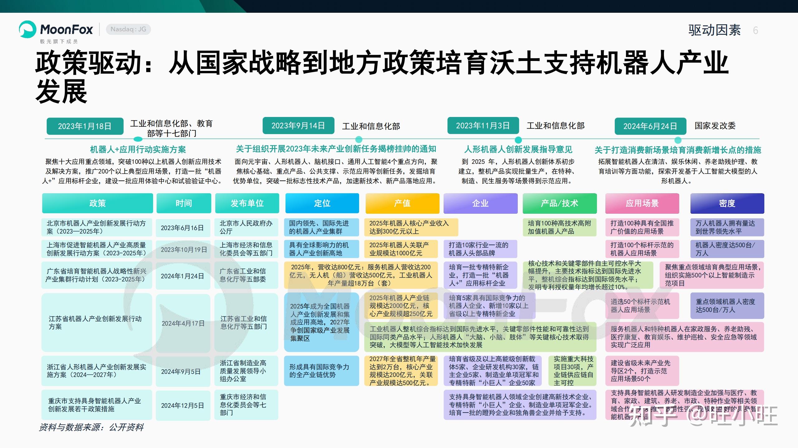 智能机器人产业链上下游分析_机器人股票分析_中国智能机器人产业发展现状与趋势