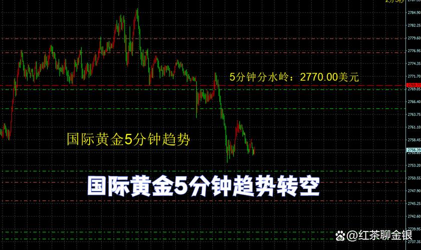 贵金属市场分析_黄金期货 24小时_黄金白银价格走势