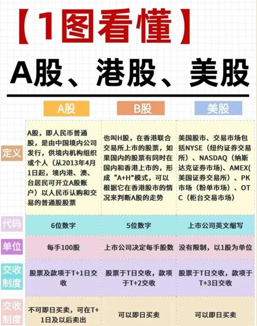 中国B股市场_B股与A股区别_a股和b股 股价