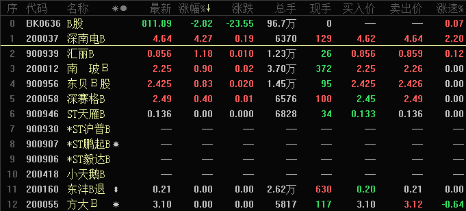 B股.png