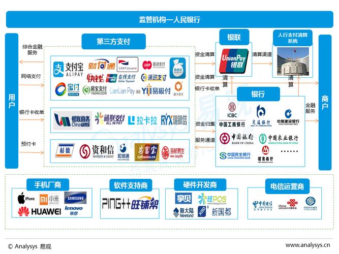 2025翼支付逢5五折是指_支付宝行业地位分析_电子商务支付平台发展