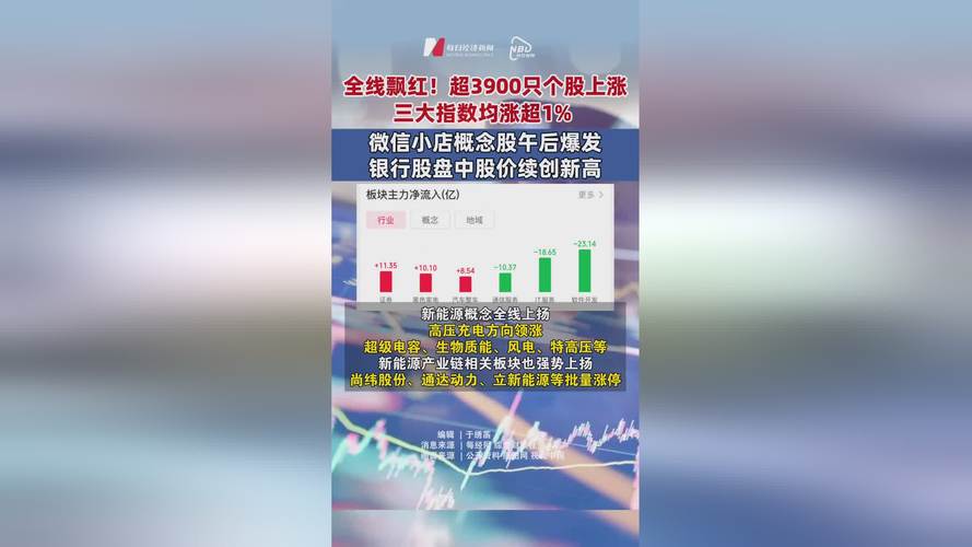 区间涨跌幅前复权多少好_A股市场全年涨幅统计_2019年股市涨幅分析