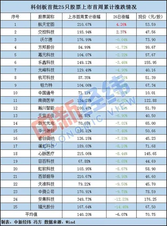 区间涨跌幅前复权多少好_科创板股票涨跌幅限制_科创板股票价格波动分析