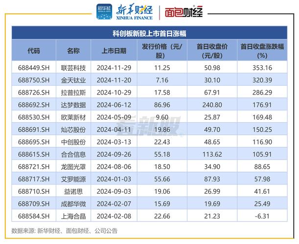 科创板股票涨跌幅限制_区间涨跌幅前复权多少好_科创板股票价格波动分析