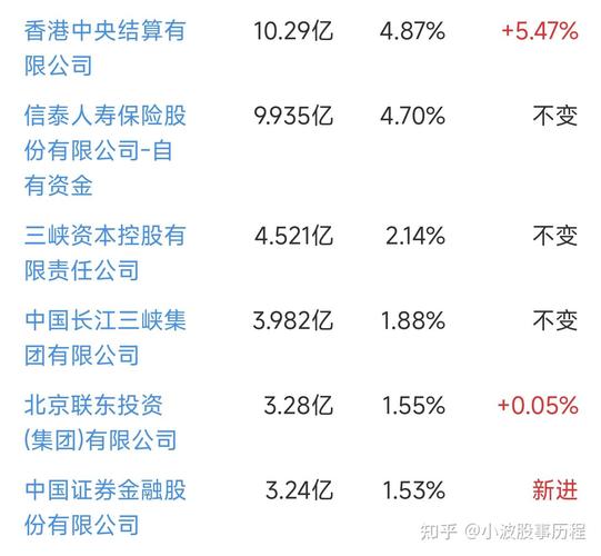 汹涌5000亿减持潮来袭，汇金引爆5·28，市场前景几何？