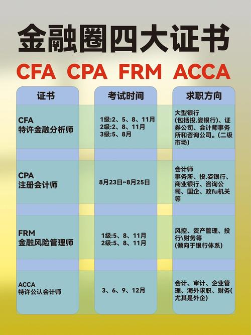 信用评级分析师招聘：岗位职责与要求详解，含CPA/CFA优先