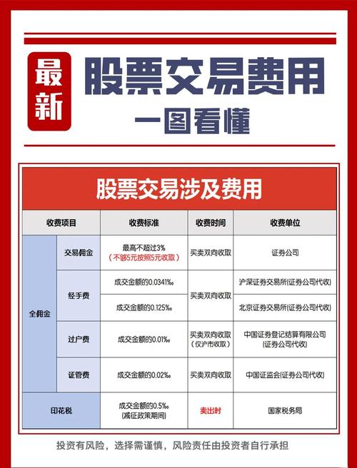 股票交易手续费计算_1万元股票进出要多少手续费_佣金印花税过户费