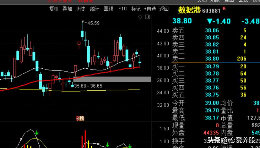 选强势股方法_如何判断强势板块_怎样选板块