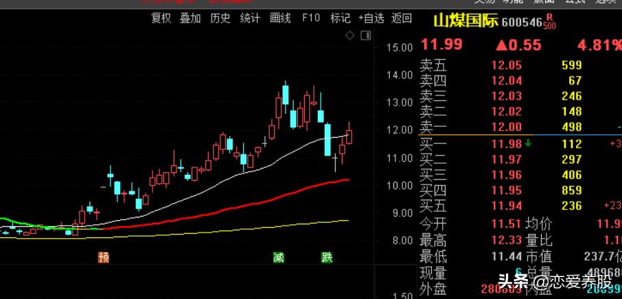 选强势股方法_怎样选板块_如何判断强势板块