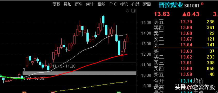选强势股方法_如何判断强势板块_怎样选板块
