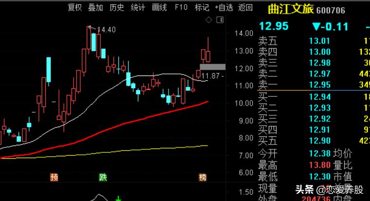 怎样选板块_选强势股方法_如何判断强势板块