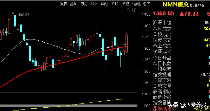 选强势股方法_怎样选板块_如何判断强势板块