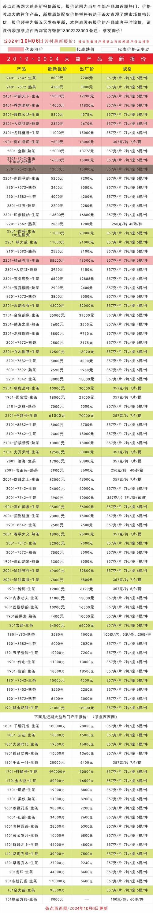 普洱茶市场低迷原因分析_大益茶经销商行情暴跌_普洱股票是不是期货