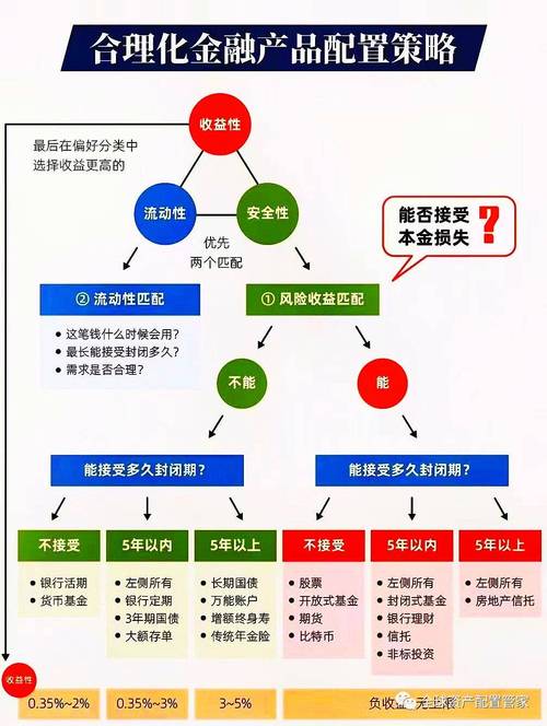 股票选股高级技巧_市场情绪影响股价_资金流向监测