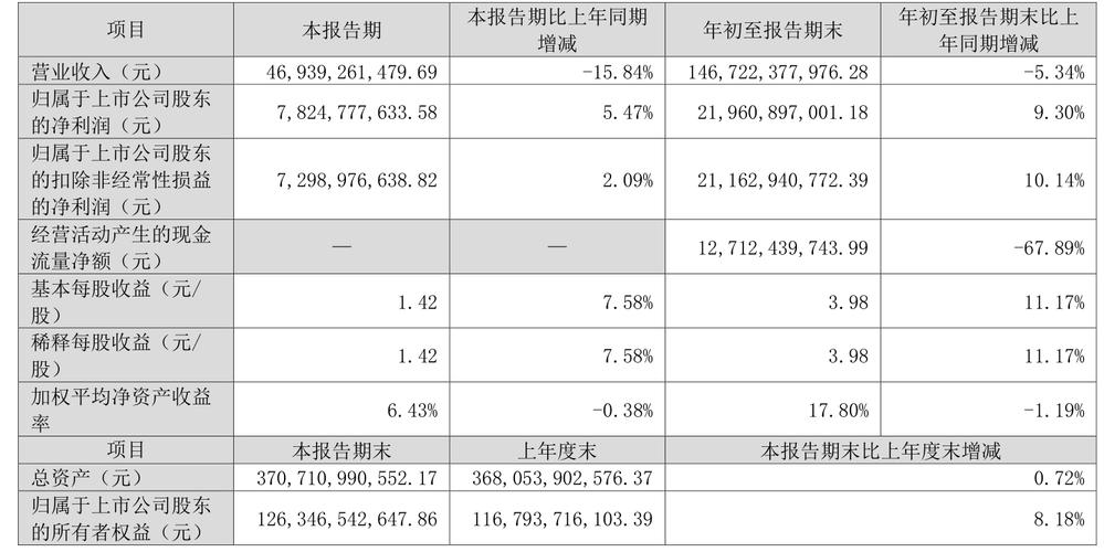 格力电器净利润增长分析_企业利润表分析案例_格力电器利润表分析