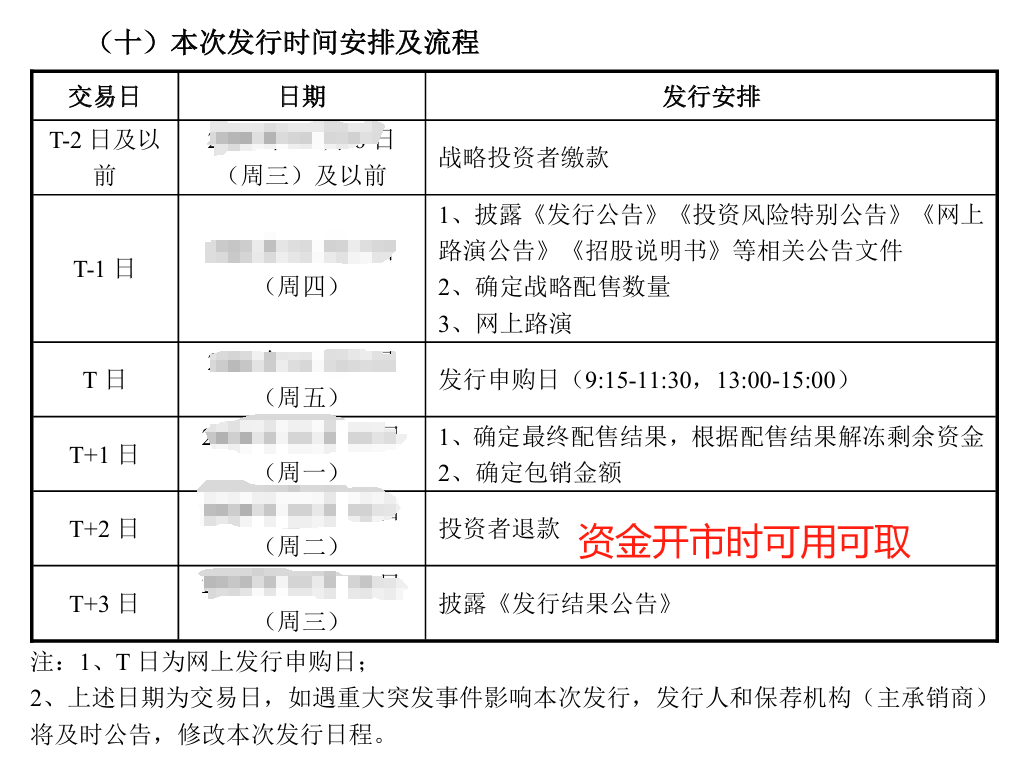 北交所交易权限开通条件_北交所新股申购规则_原始股怎么买