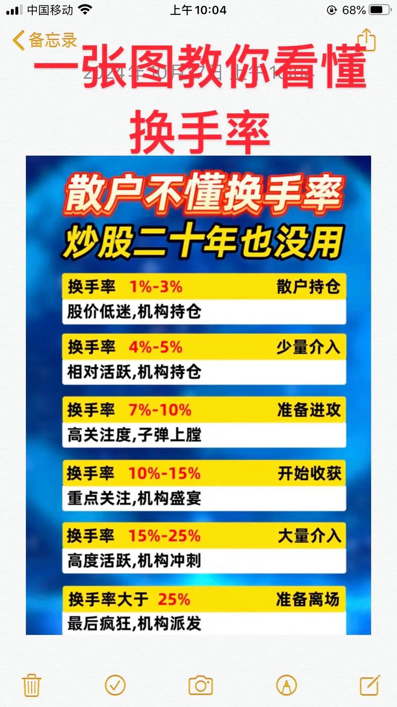 高换手率基金风险_基金换手率_连续三个月低换手率说明什么