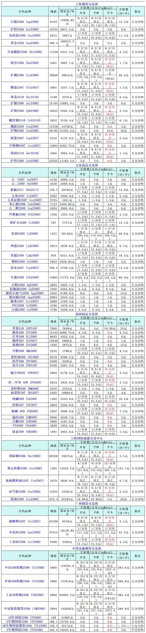 期货是什么_期货手续费标准_期货螺纹钢1701手续费