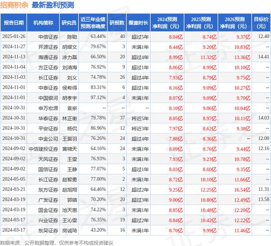 招商银行营收净利润增长情况_招商银行2022年半年报分析_招商地产利润表趋势分析