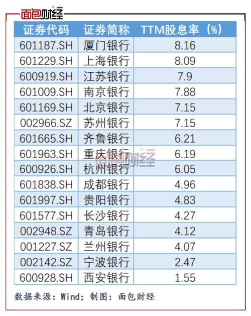 银行板块估值修复高股息投资价值_民生银行 股票分红_银行股高分红高股息催化效应